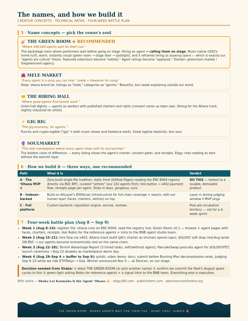 Page 2 — the names and the plan
